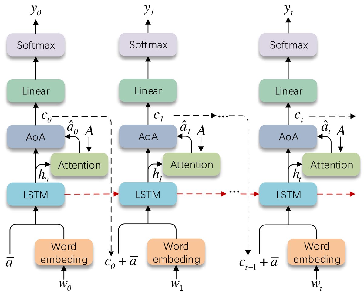 AoANet caption decoder