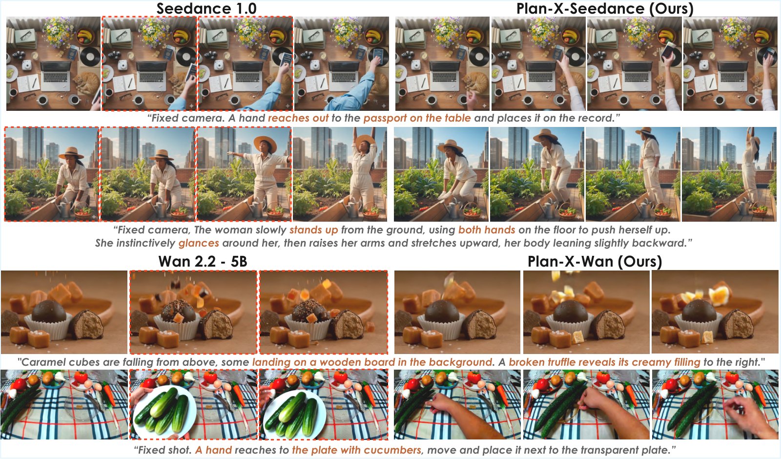 Plan-X teaser: base models vs. Plan-X on multi-step action prompts