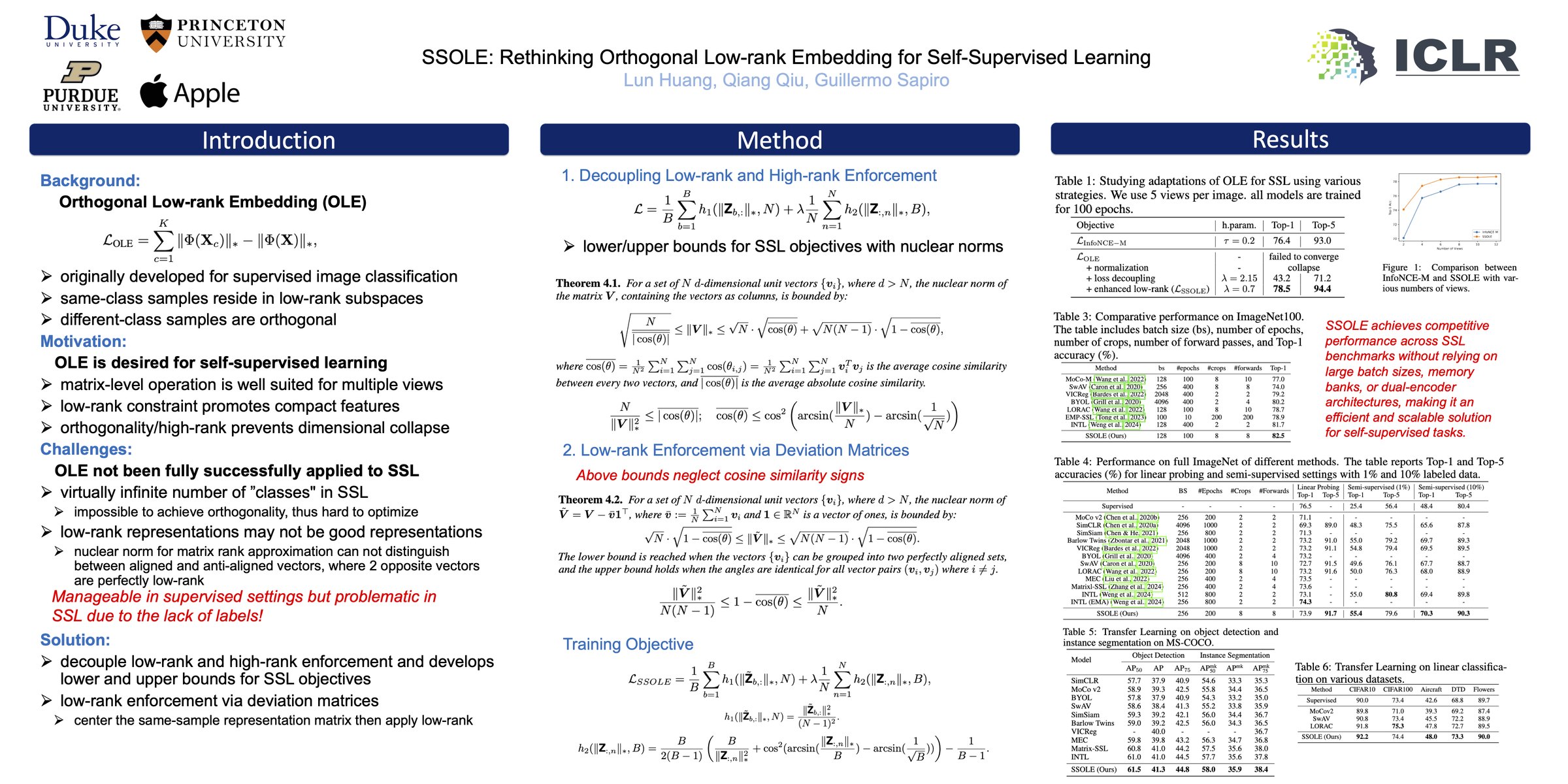 SSOLE ICLR 2025 poster